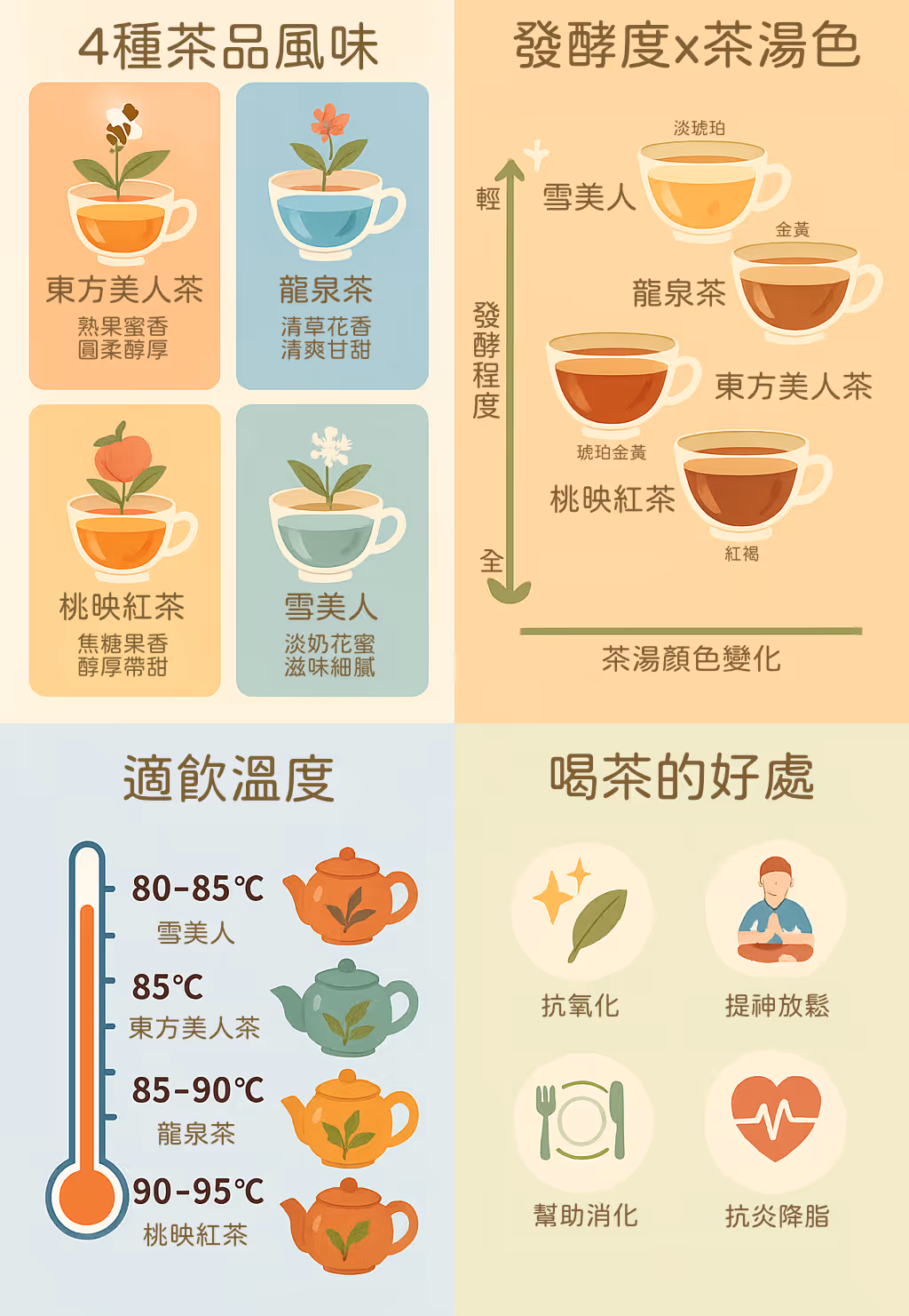 龍潭茶特色比較圖