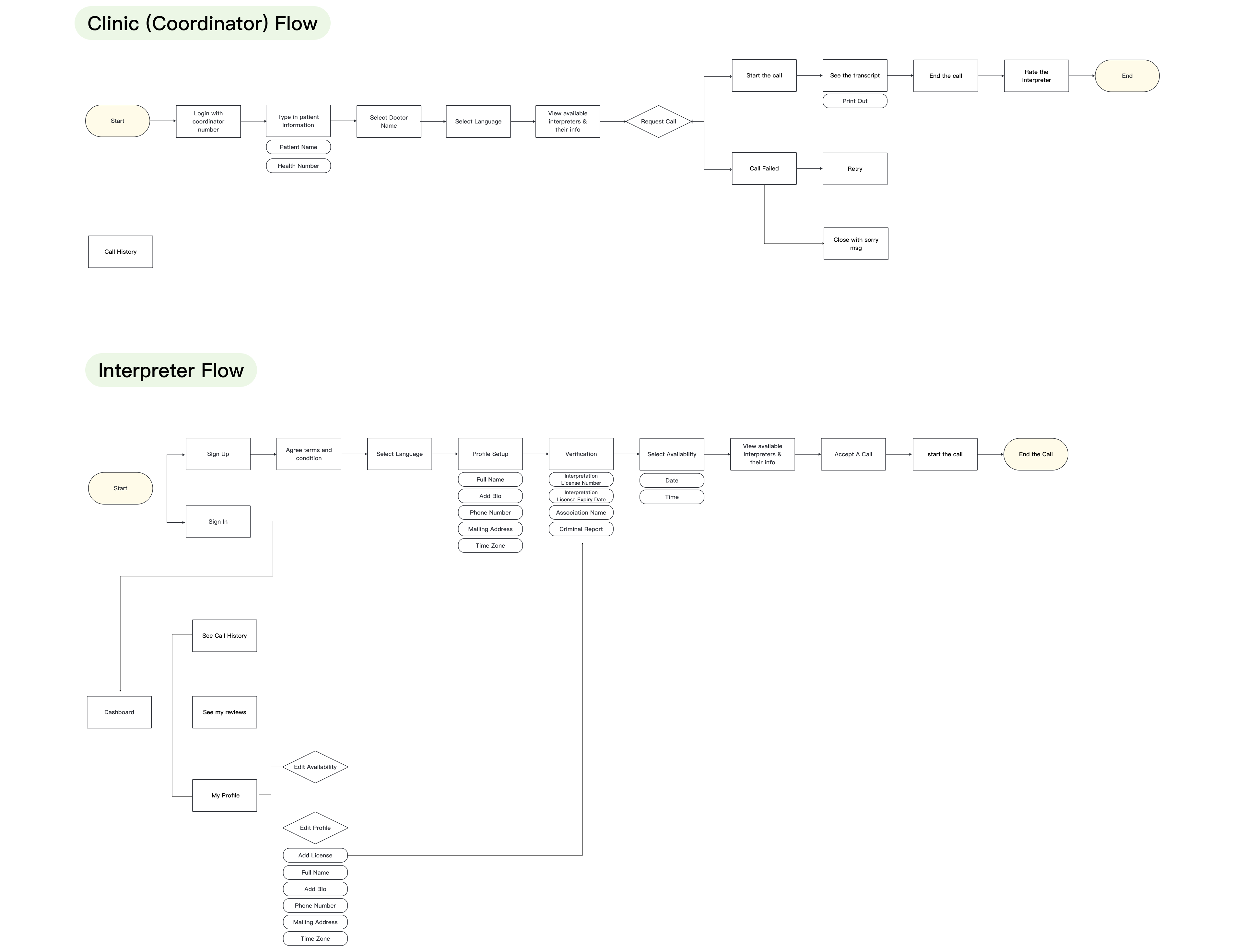 user flow image