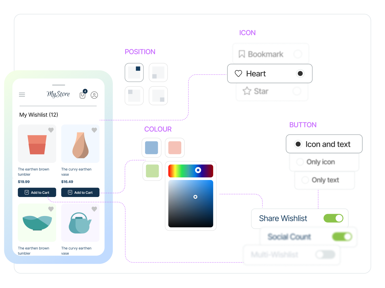 User interface showing a wishlist with customizable options for icon position, icon type, button style, and colors, connected by dotted lines to a mobile screen with item listings.
