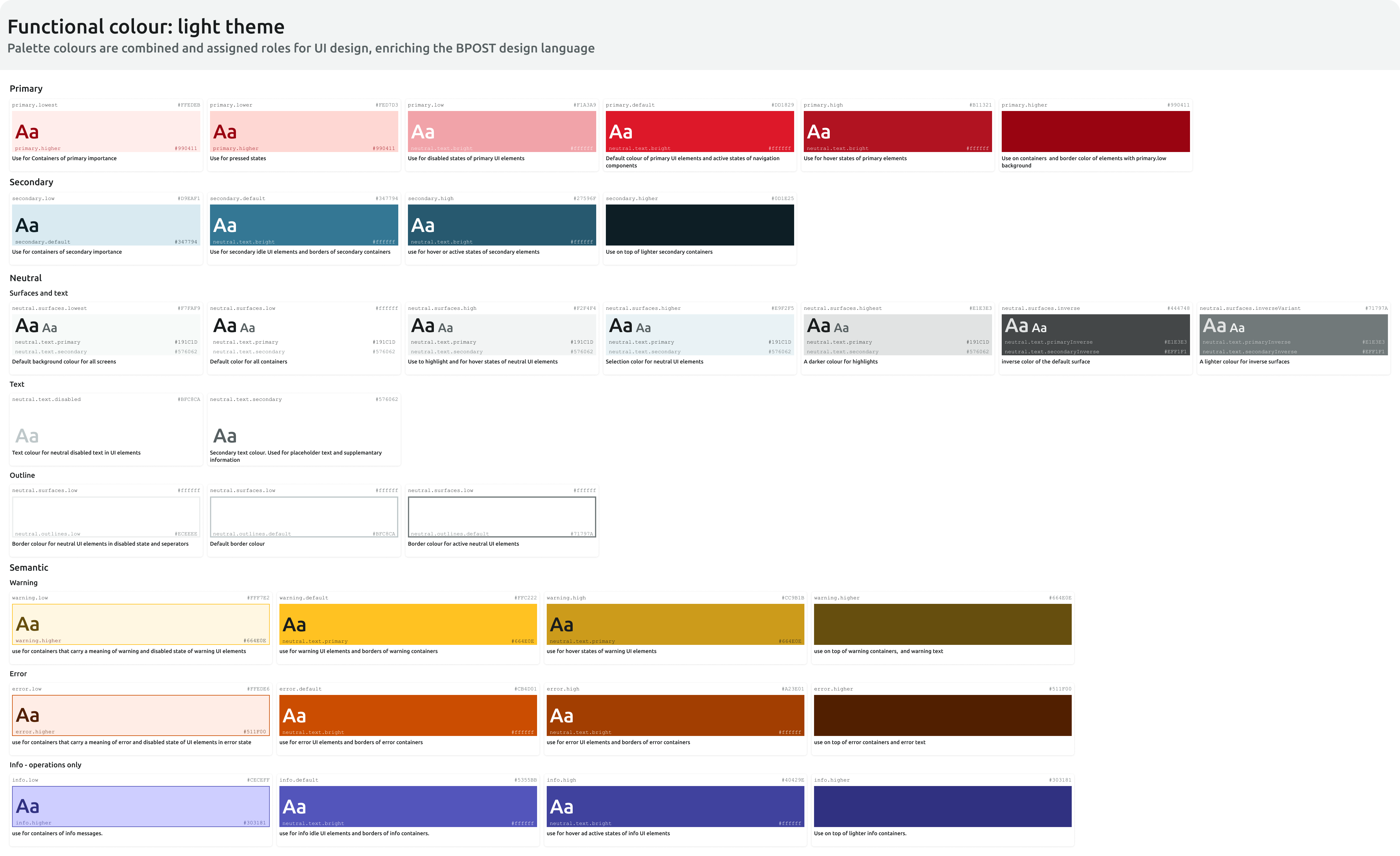 Documentation of colour for BPOST design system