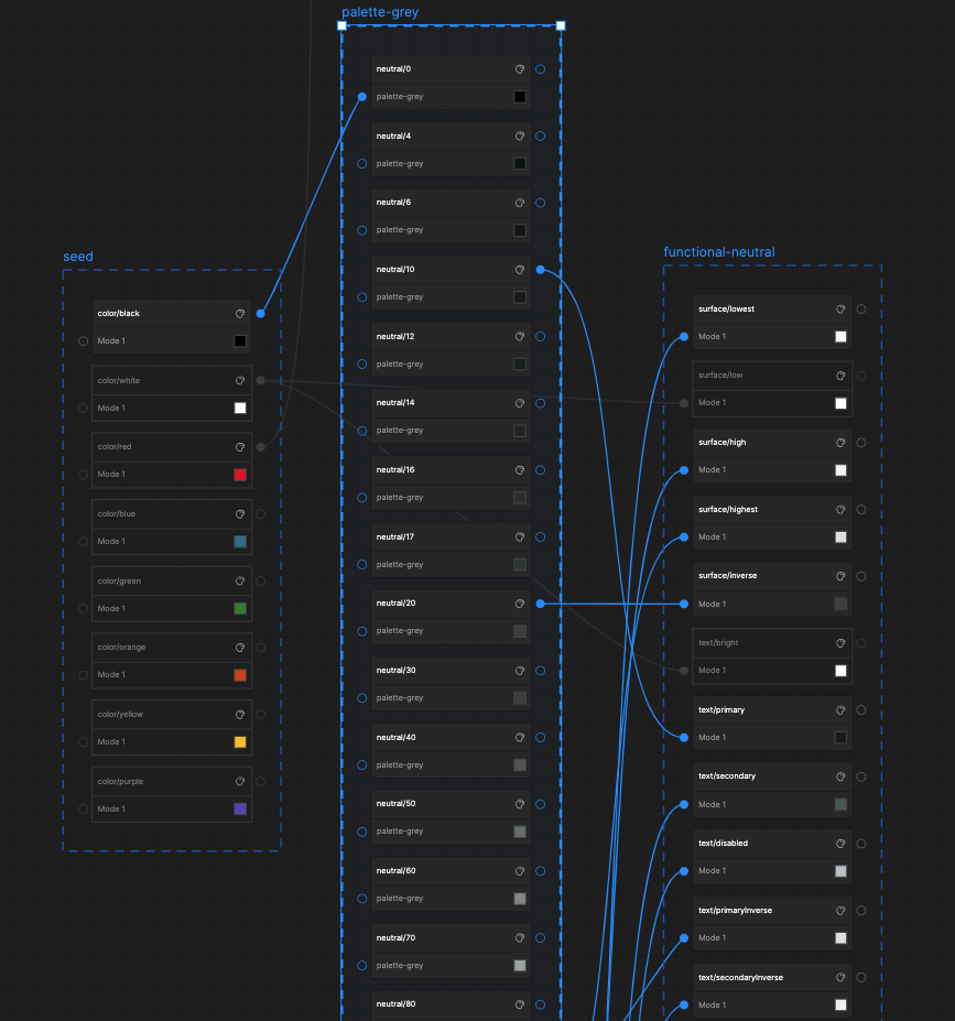 A screenshot from Token Visualizer displaying an example of the design token architecture of Wrap DS