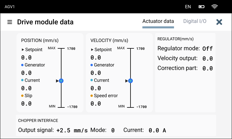 Drive module data screen showing position and velocity in mm/s with setpoint, generator, current, slip, and speed error values all at zero; regulator data off with zero velocity output and correction; output signal at +2.5 mm/s, mode 0, and current 0.0 A.