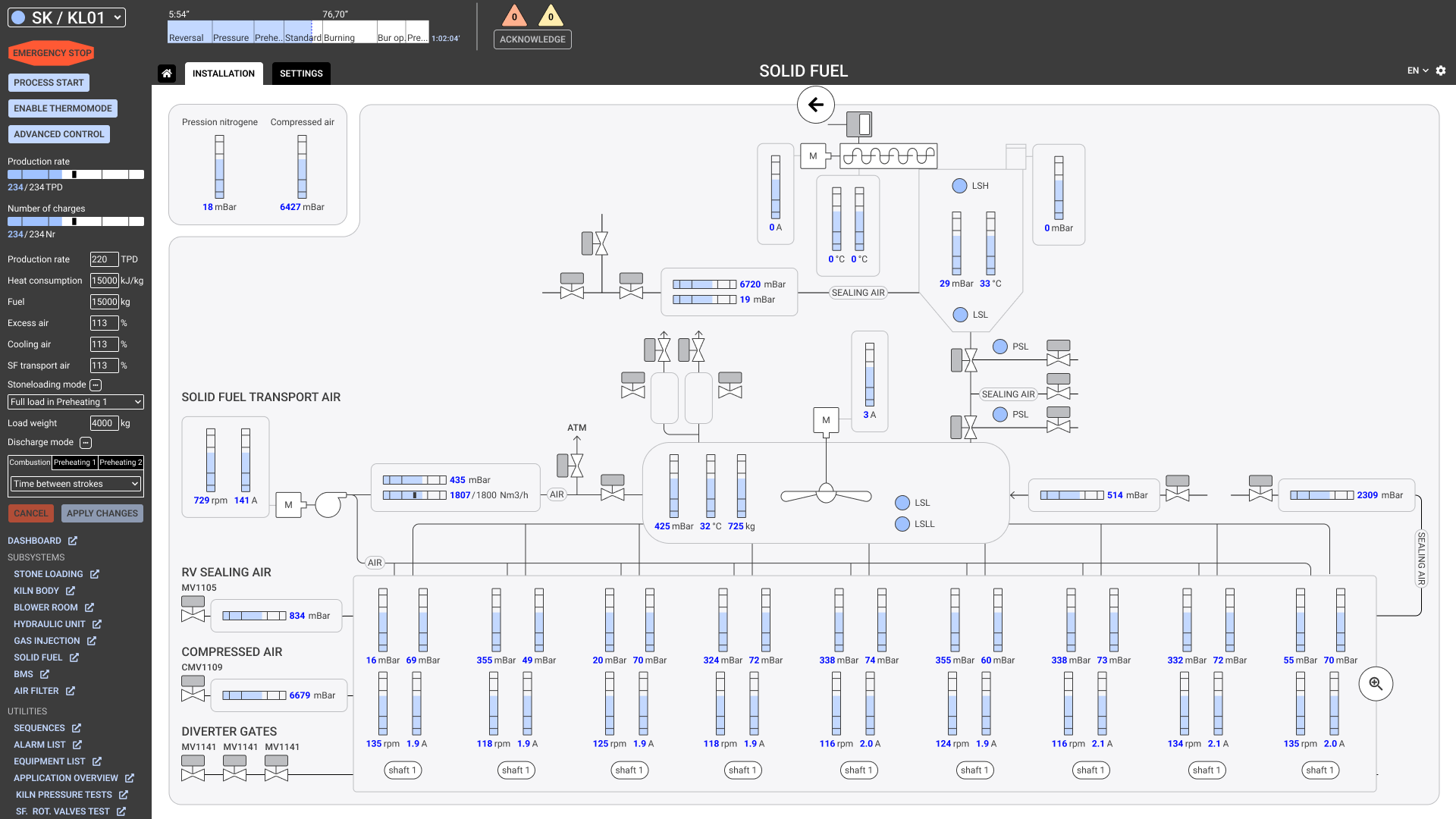 Control panel interface for solid fuel transport air, showing pressure, temperature, RPM, and amperage readings across multiple sensors and valves, with settings and production parameters on the left.