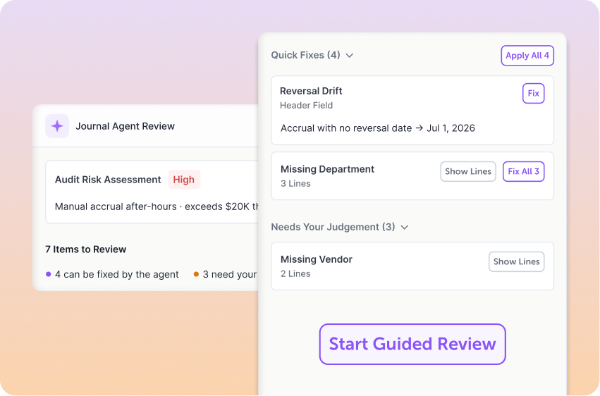 User interface of a Journal Agent Review tool showing an Audit Risk Assessment marked as High, with 7 items to review; 4 can be fixed by the agent and 3 need user judgment. The Quick Fixes section lists 4 fixes including Reversal Drift with an accrual date of Jul 1, 2026, and Missing Department with 3 lines, each offering Fix options. The Needs Your Judgement section has 3 items including Missing Vendor with 2 lines. A purple button labeled Start Guided Review is at the bottom.