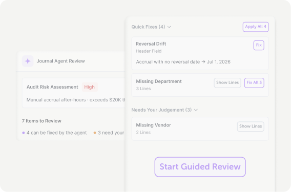 User interface screen showing a Journal Agent Review with an Audit Risk Assessment labeled High, listing 7 items to review. On the right side, sections for Quick Fixes with 4 issues including Reversal Drift and Missing Department, and Needs Your Judgment with 3 items including Missing Vendor, featuring buttons for fixing or showing lines and a prominent purple Start Guided Review button below.