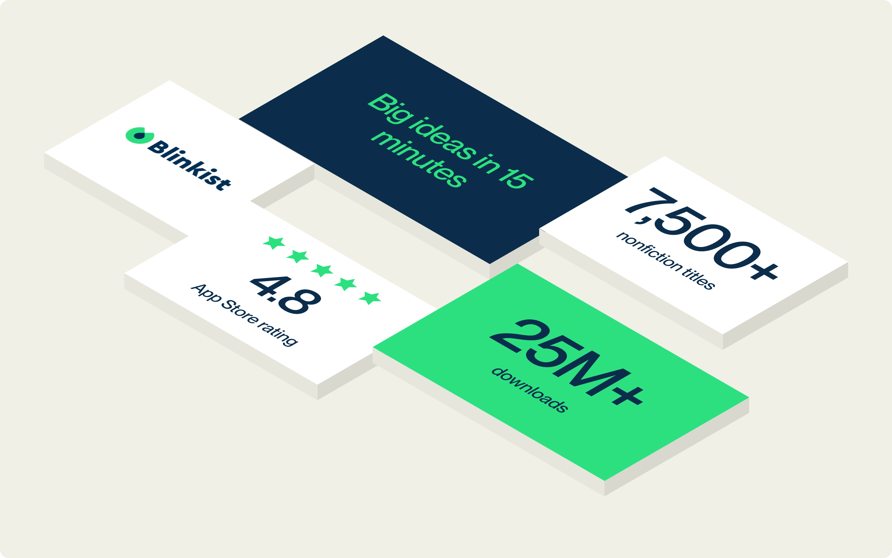 Blinkist subscription app pLTV case study: +64% Meta D8 ROAS