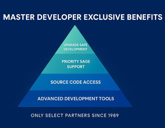Sage 100 Master Developer Benefits