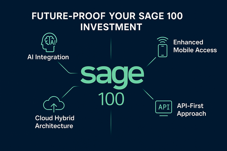 Future-Proof Your Sage 100 Investment