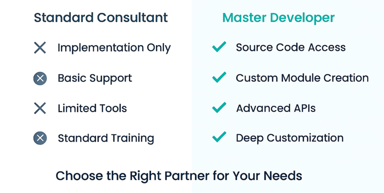 Standard Consultant vs Master Developer