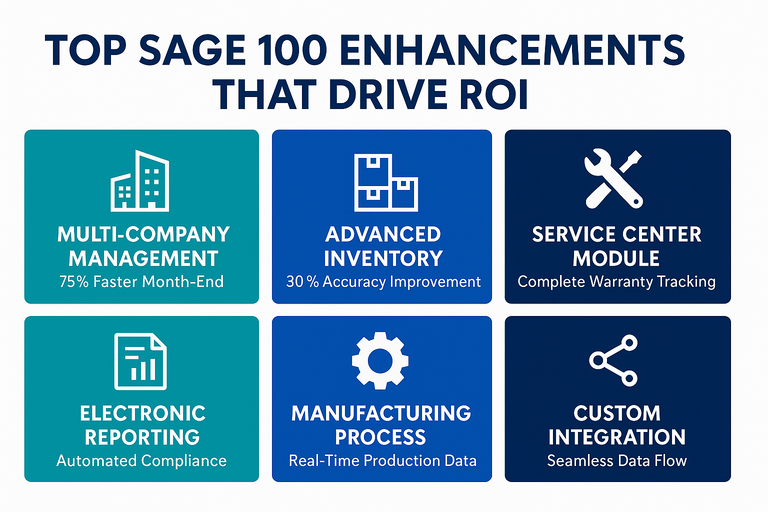 Top Sage 100 Enhancements that Drive ROI