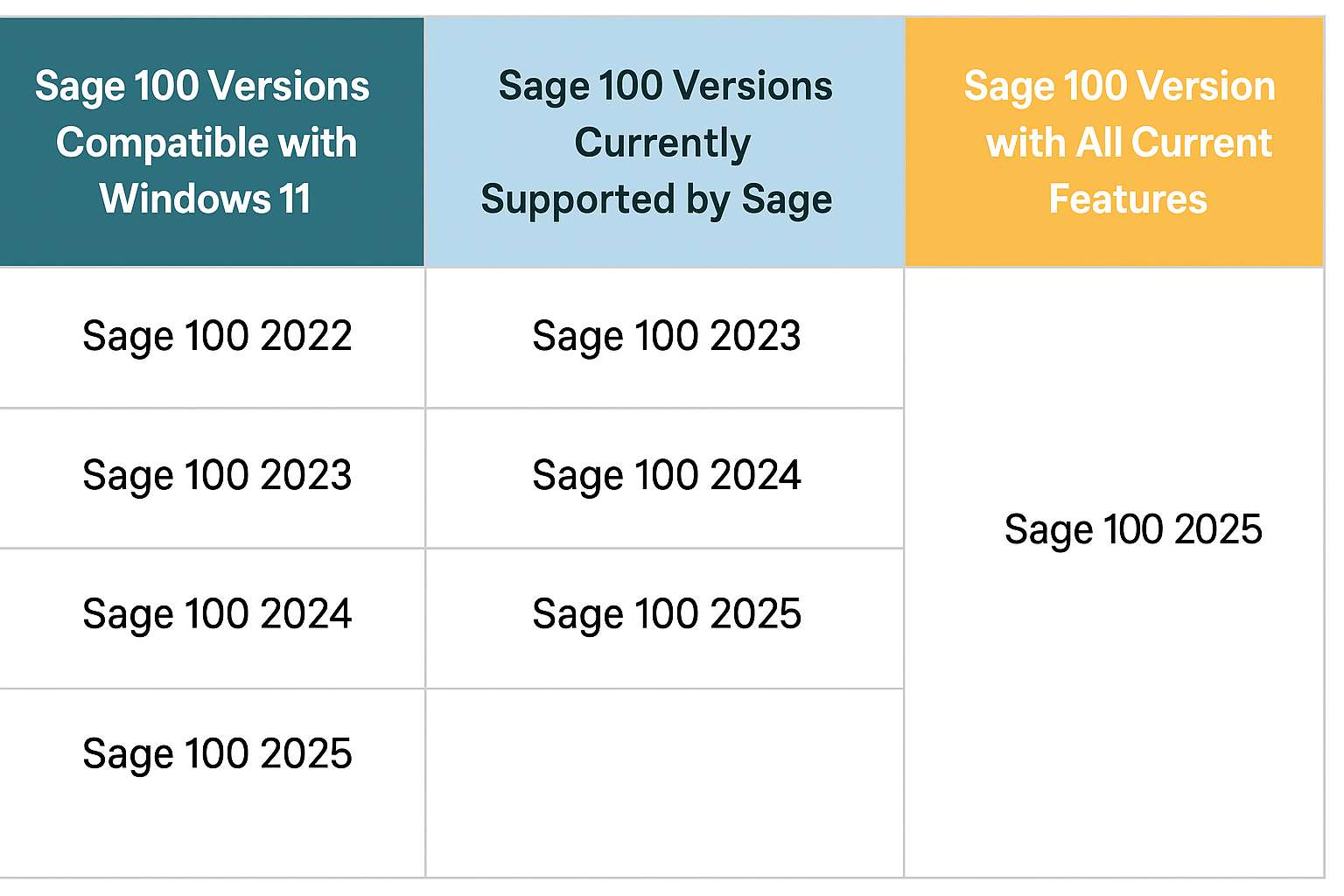 Sage 100 versions compatible with Windows 11 and Supported by Sage