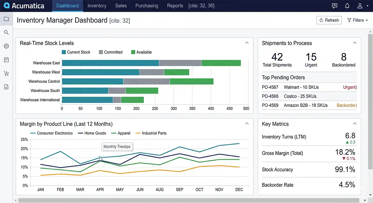 Acumatica dashboard showing real-time inventory levels for wholesale distributors