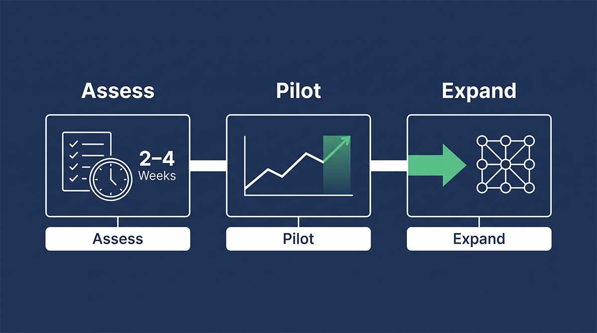 Three-phase AI demand forecasting implementation roadmap for distributors: assess, pilot, and expand