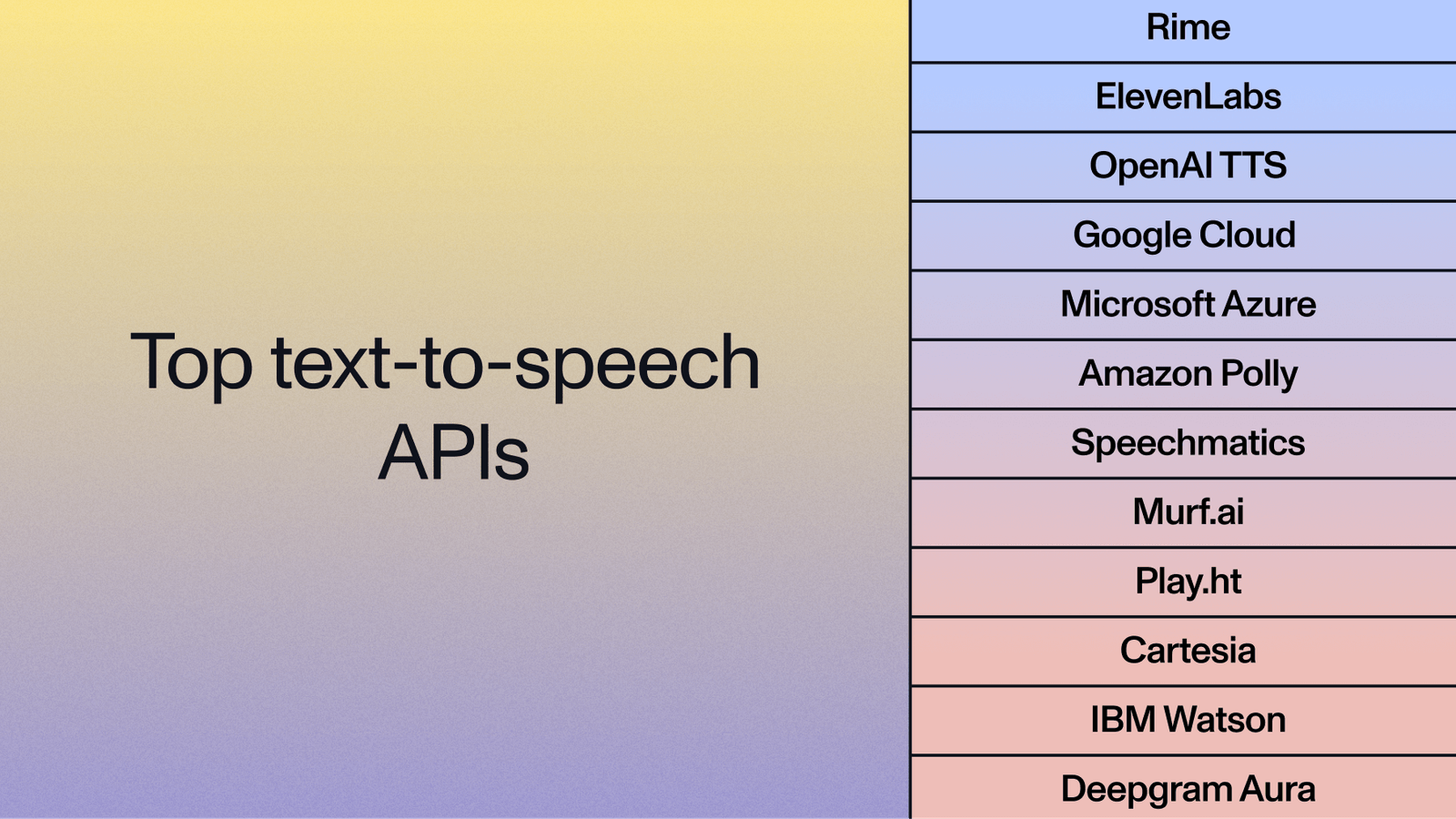 Top text-to-speech APIs in 2026