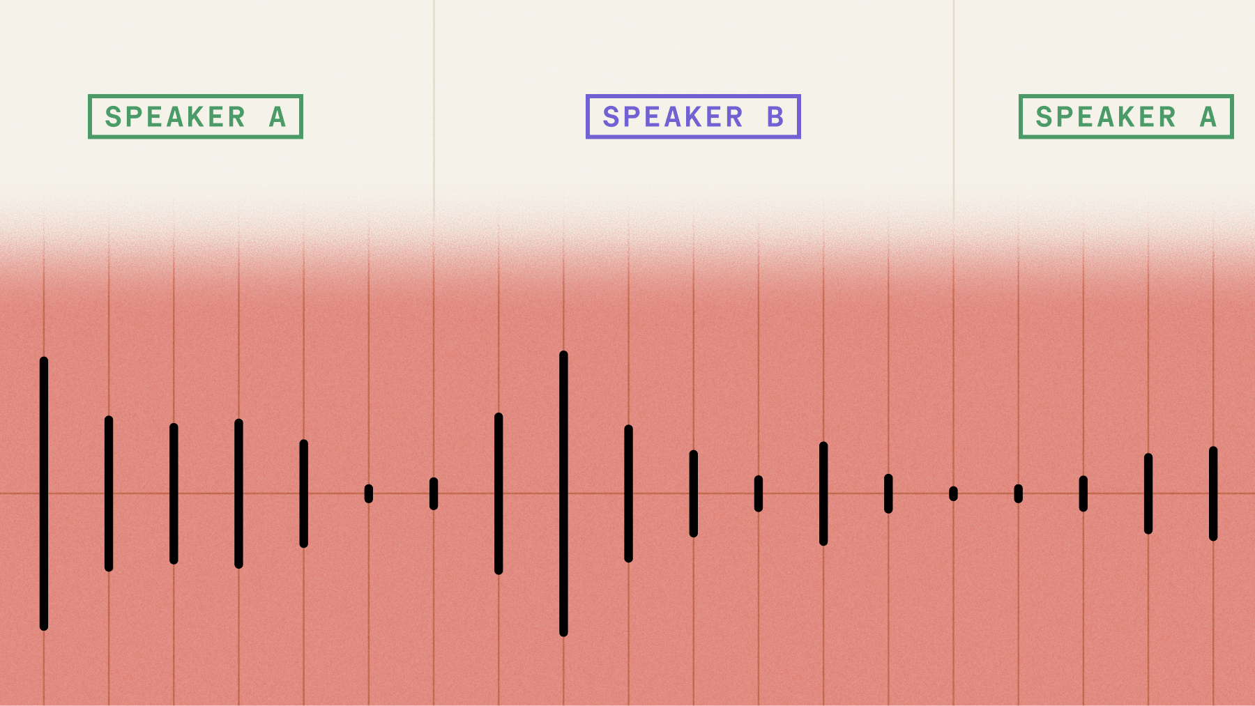 What is speaker diarization and how does it work? (Complete 2026 Guide)