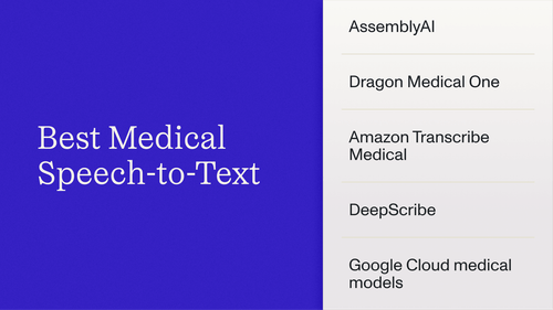 Best Medical Speech-to-Text Software & APIs in 2026