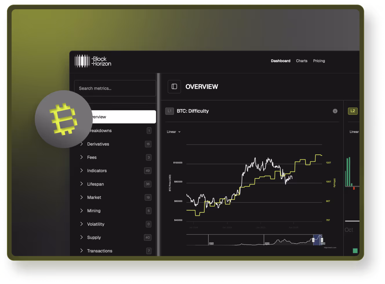 comp BTC focus