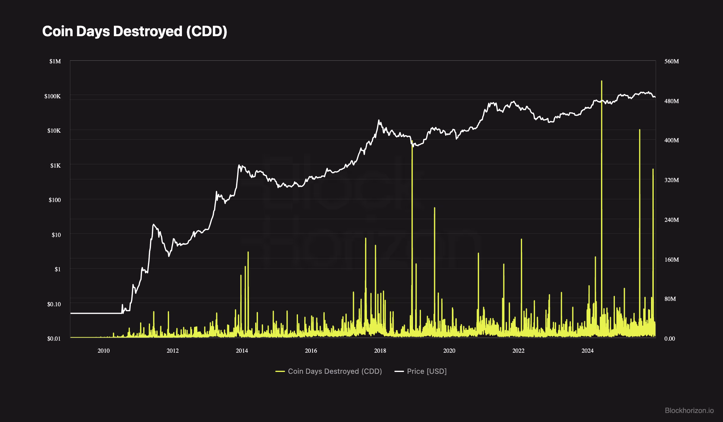 Copilot Studio Example Image
