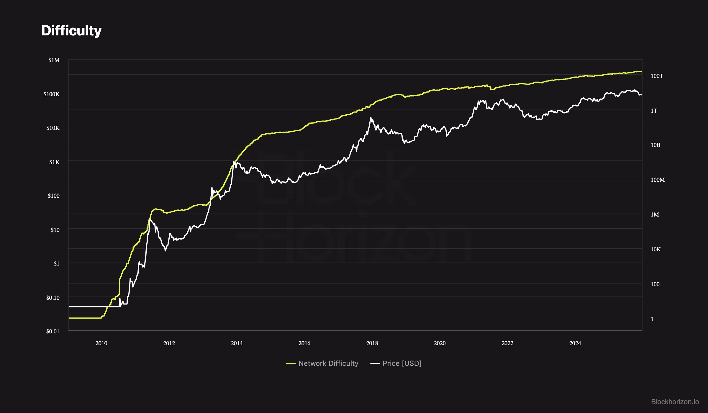 Copilot Studio Example Image