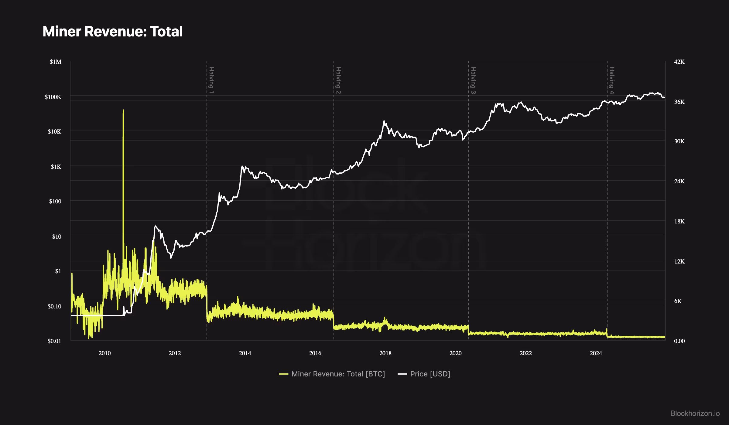 Copilot Studio Example Image