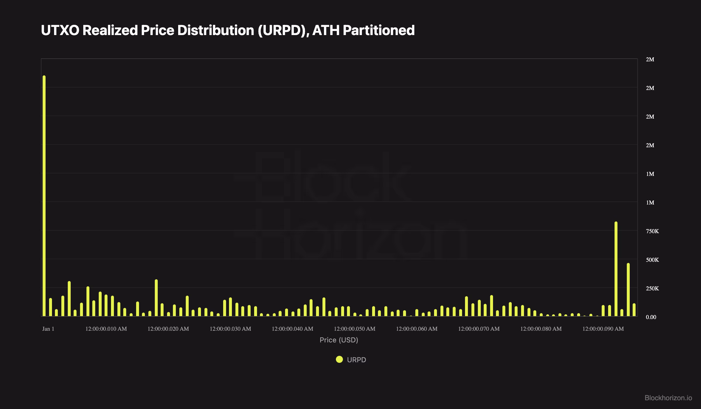 Copilot Studio Example Image