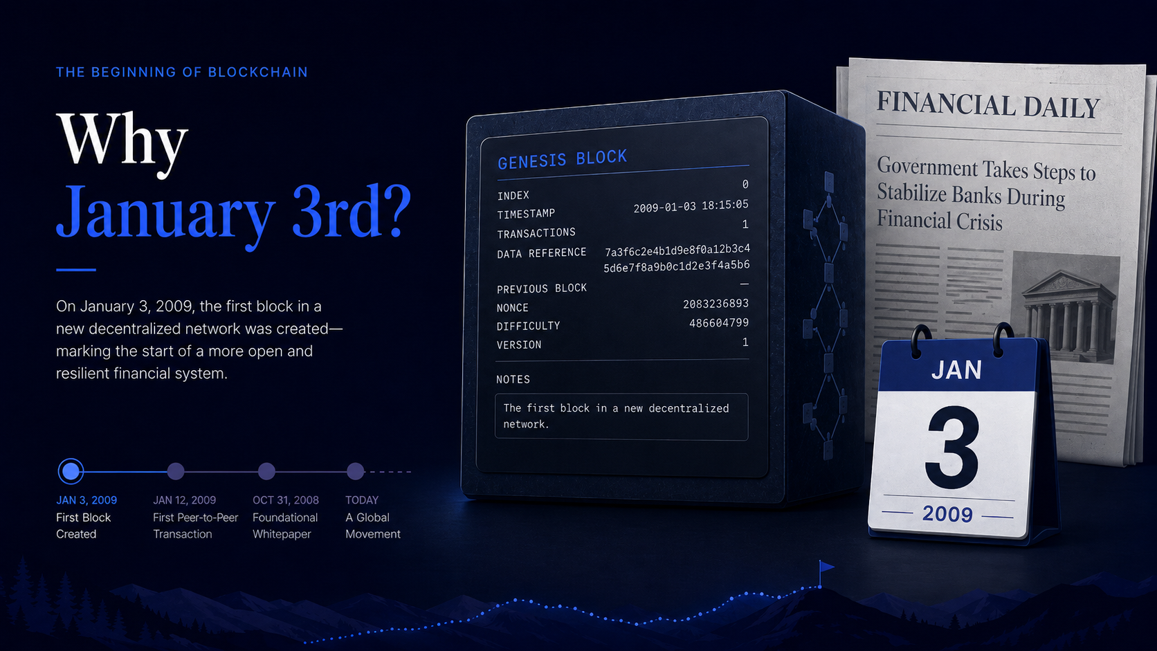 Bitcoin genesis block mined January 3 2009 behind the Proof of Keys date