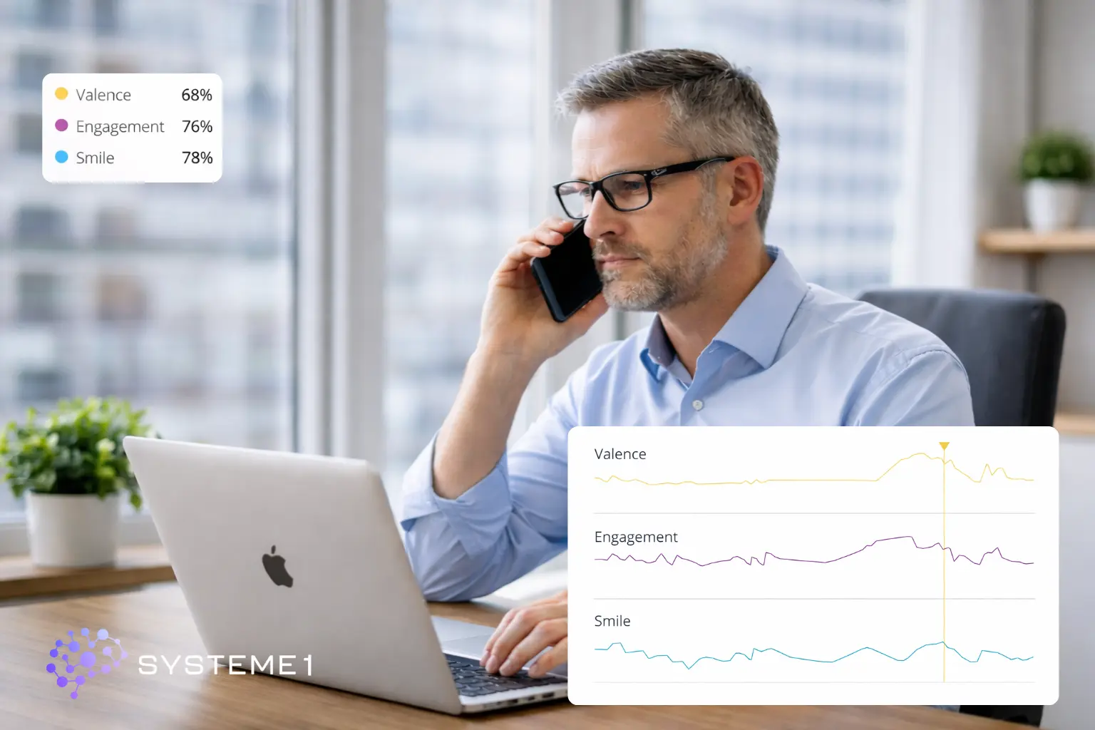 Un commercial en entretien téléphonique, avec l'analyse en direct de ses indicateurs émotionnels : valence, engagement et sourire