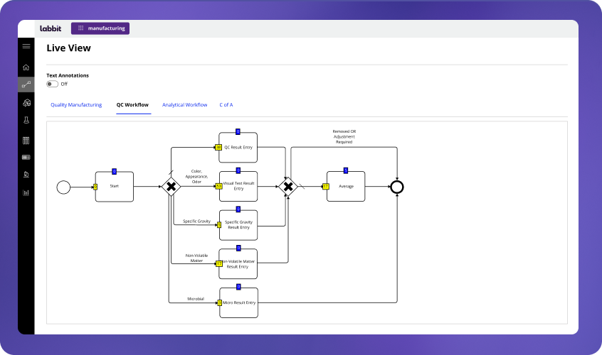 Screenshot of a QC Workflow flowchart in a manufacturing software interface, showing steps like QC Result Entry, Visual Test Result Entry, Specific Gravity Result Entry, Volatile Matter Result Entry, Micro Result Entry, and ending with Average.