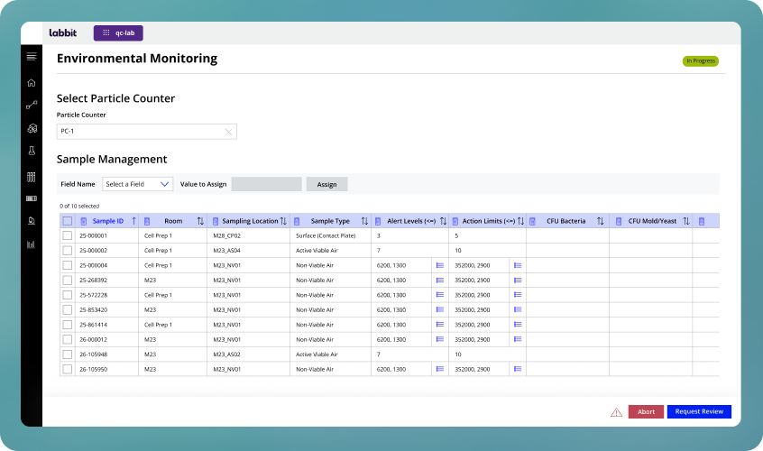 Environmental Monitoring software interface showing particle counter selection, sample management table with sample IDs, room, sampling location, sample type, alert levels, action limits, and CFU bacteria and mold/yeast data, with options to abort or request review.