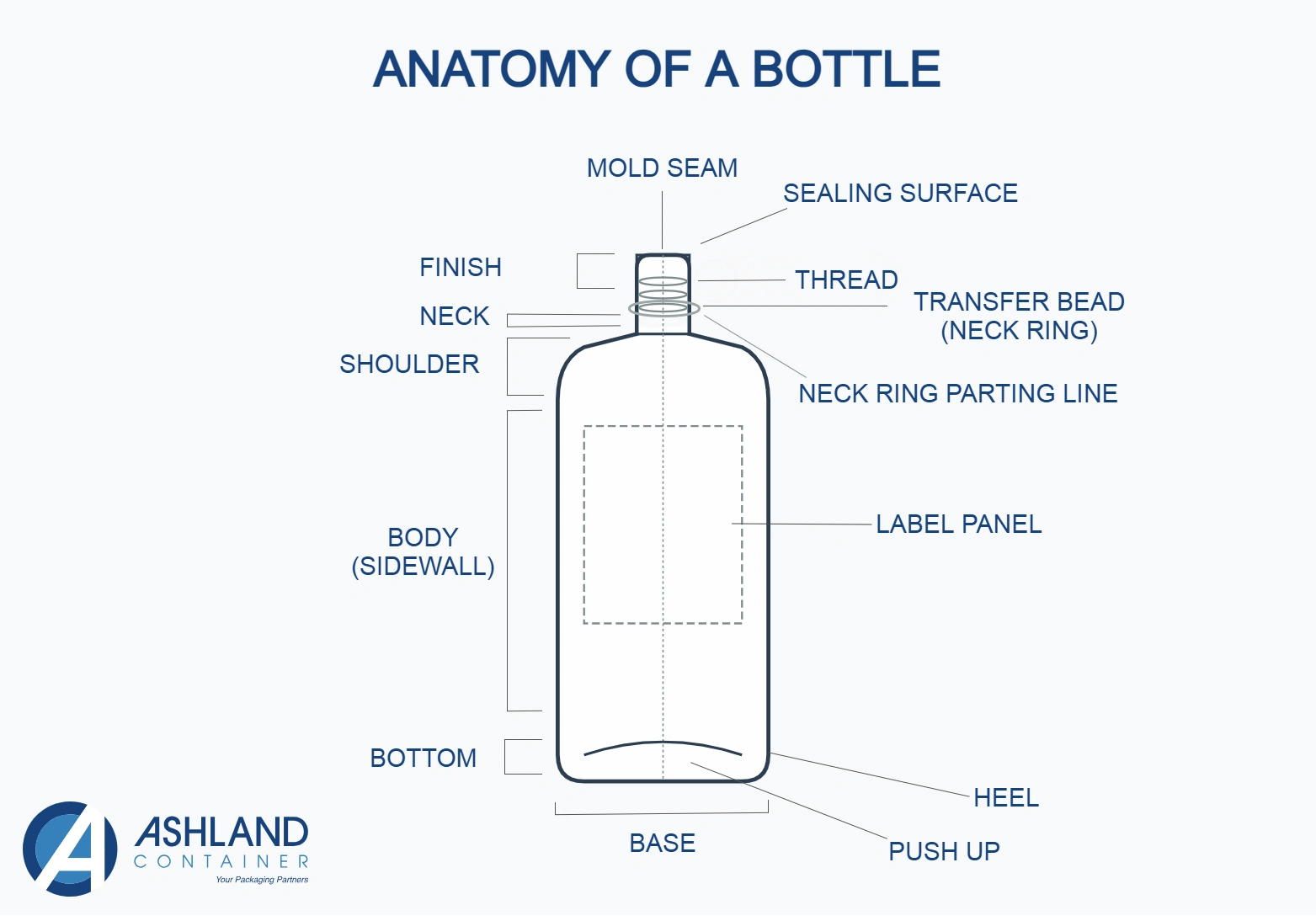 Understanding Bottle Anatomy: The Essential Components