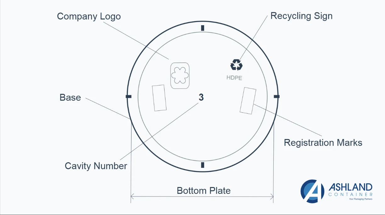 Bottom Components: Stability and Compliance