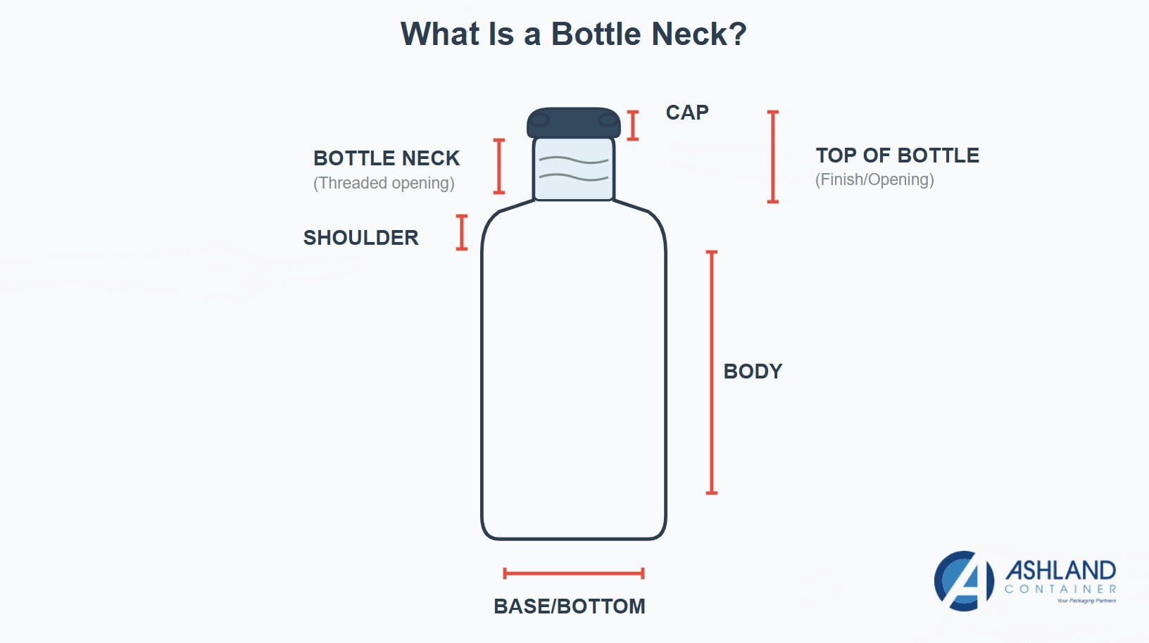 What Is a Bottleneck?