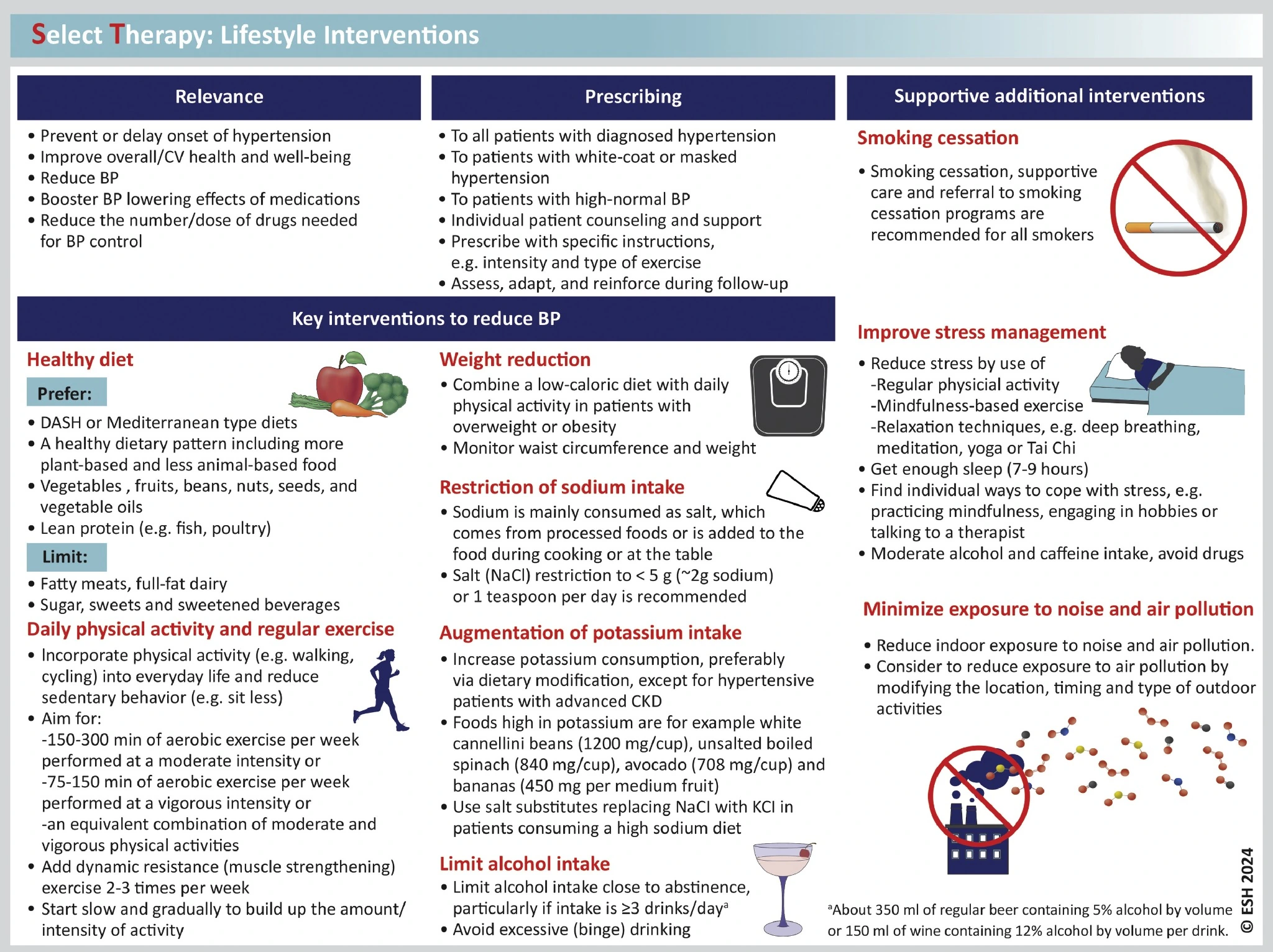 Terapia e stile di vita ipertensione