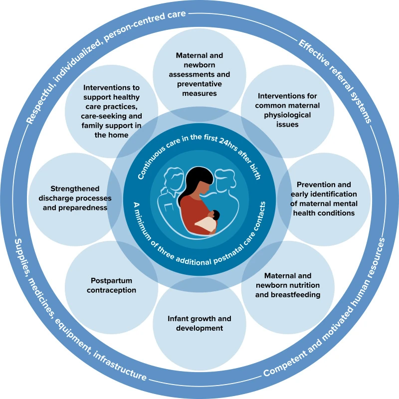 Recupero e raccomandazioni post parto