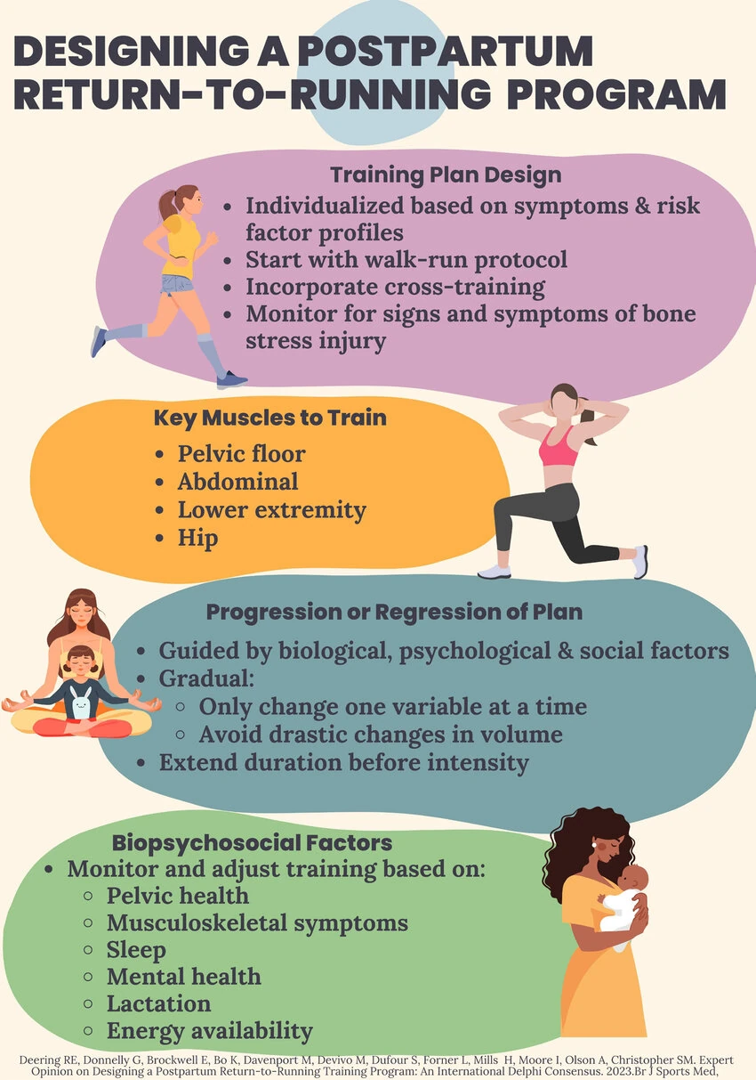 Programma di corsa e allenamento post parto