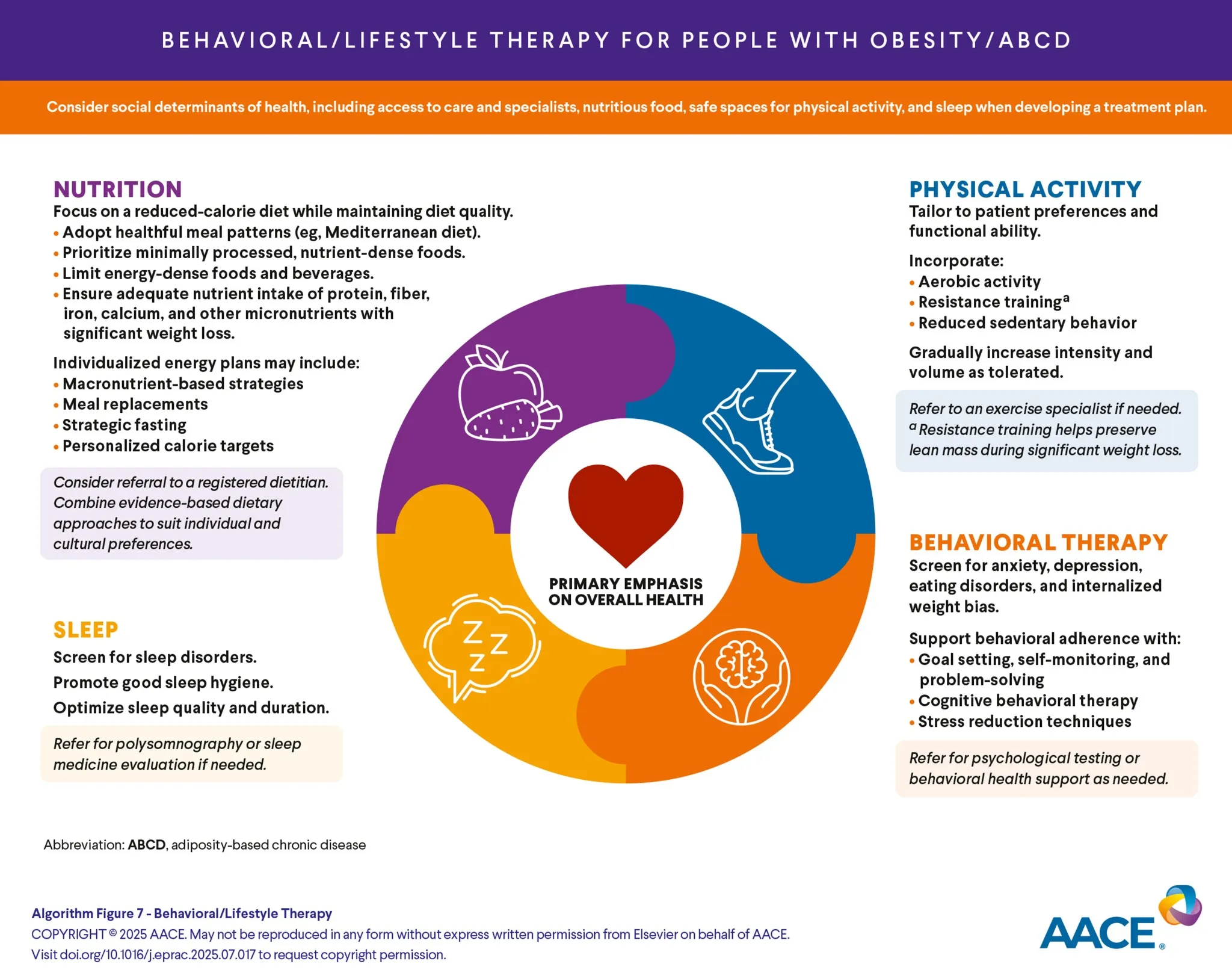 Terapia e stile di vita per il trattamento dell'obesità