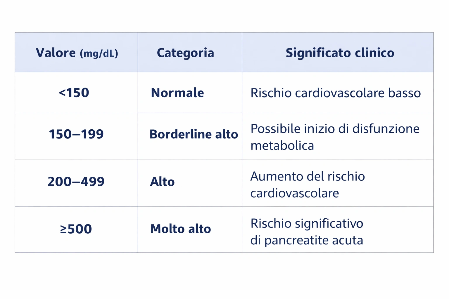 valori trigliceridi ideali