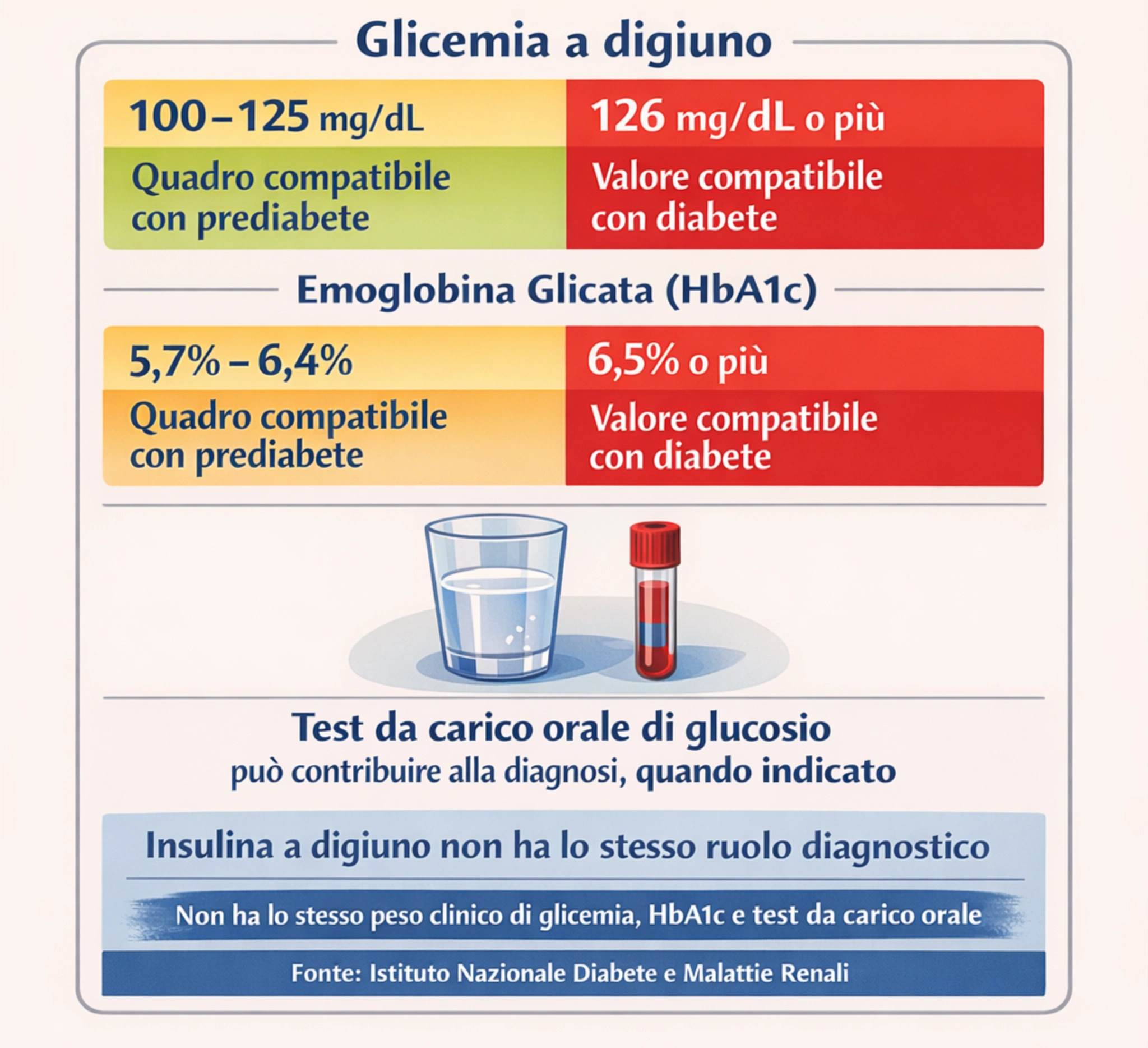 Criteri diagnostici diabete