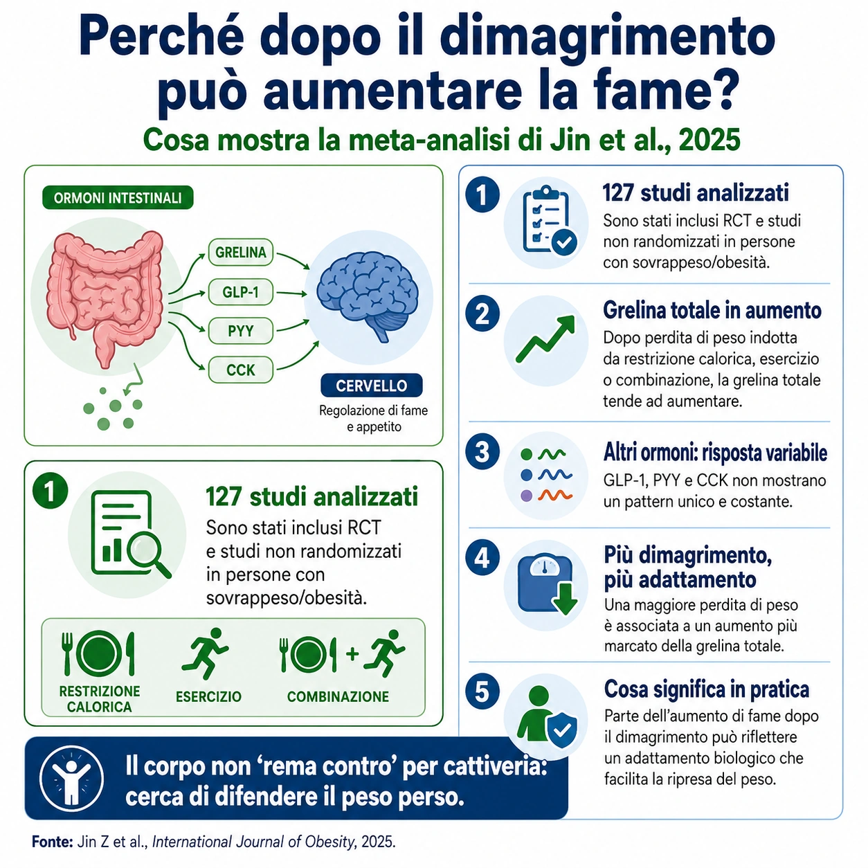Adattamento metabolico dopo perdita di peso