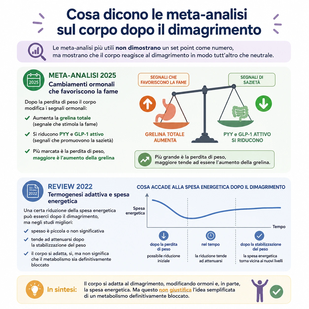 Modificazioni ormonali, dimagrimento e set point