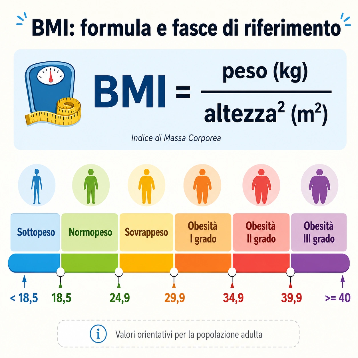 Come calcolare il BMI