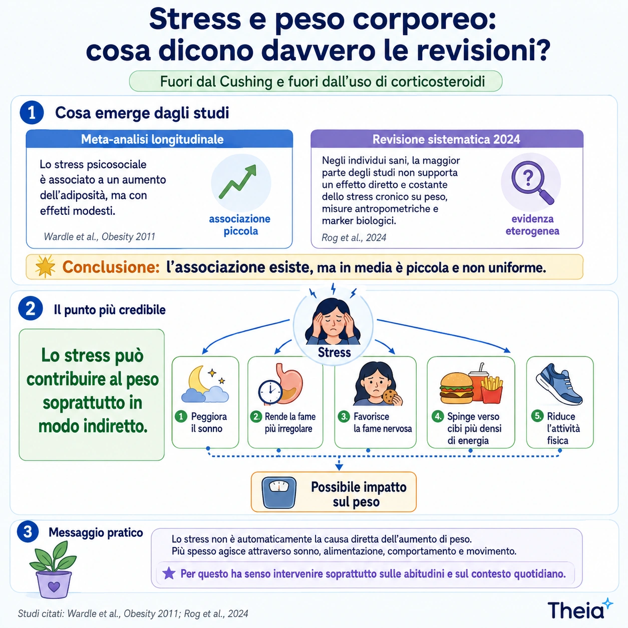 Stress, cortisolo e peso corporeo