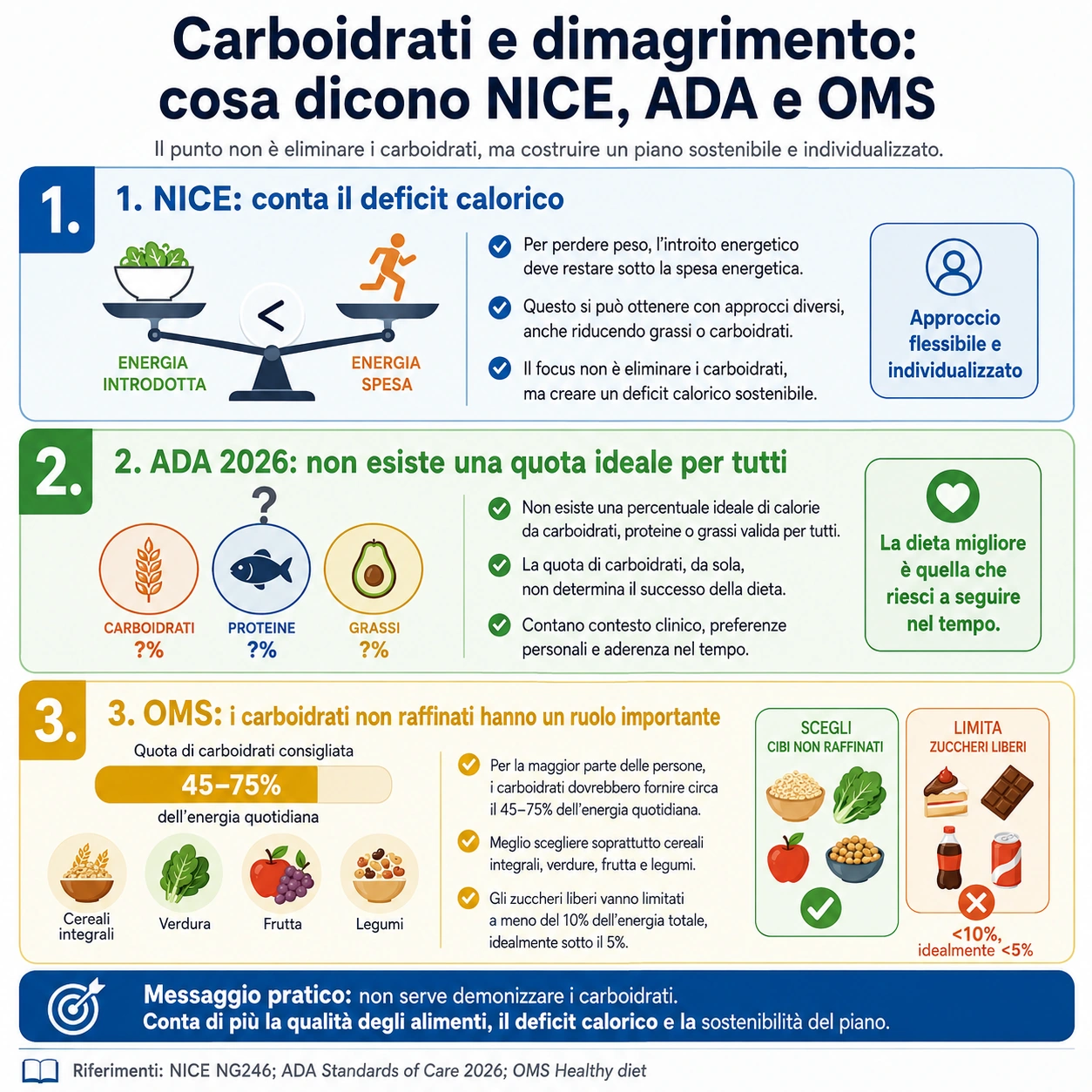 linee guida su carboidrati e dimagrimento