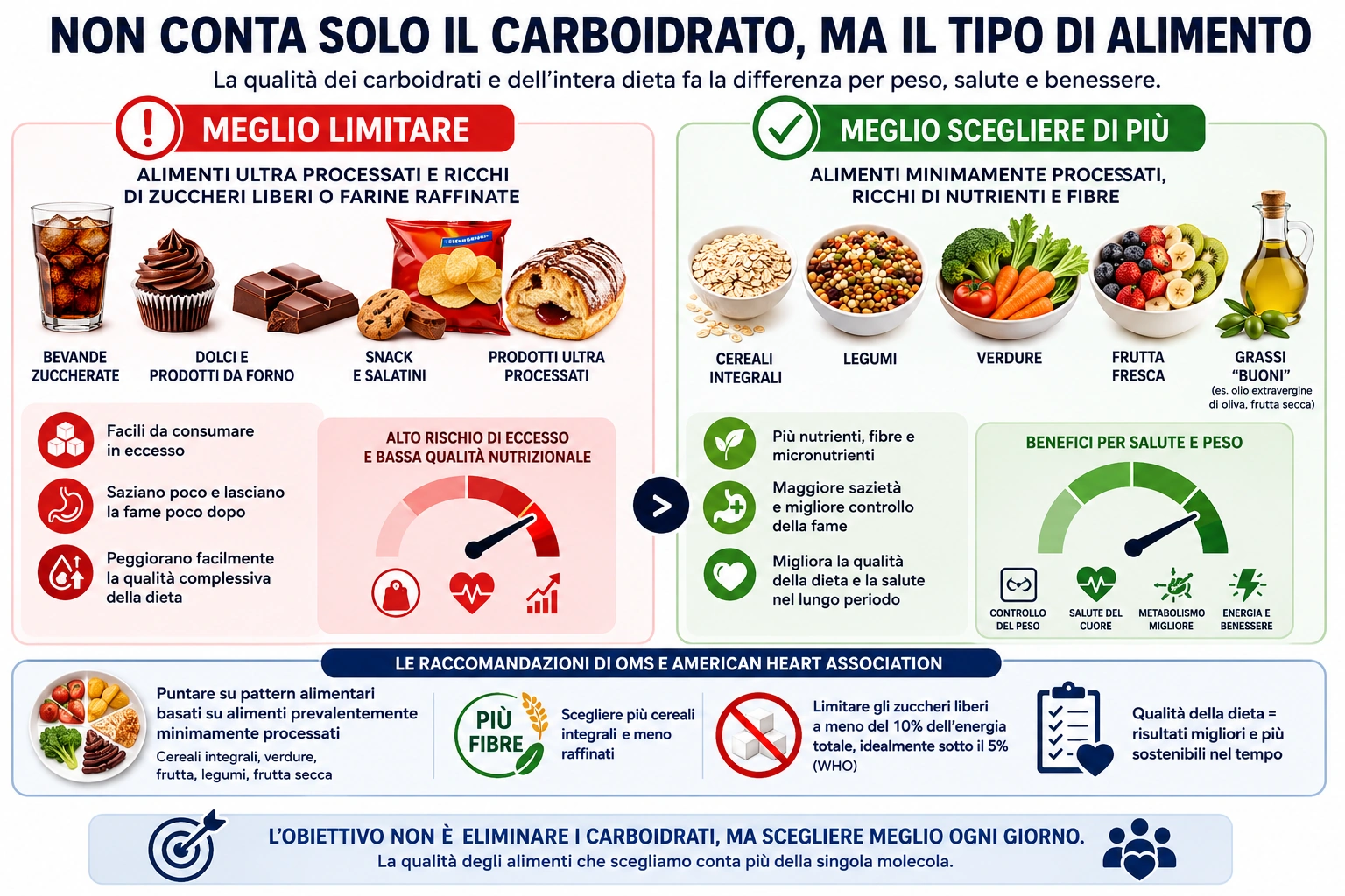 carboidrati, qualità e scelte sane