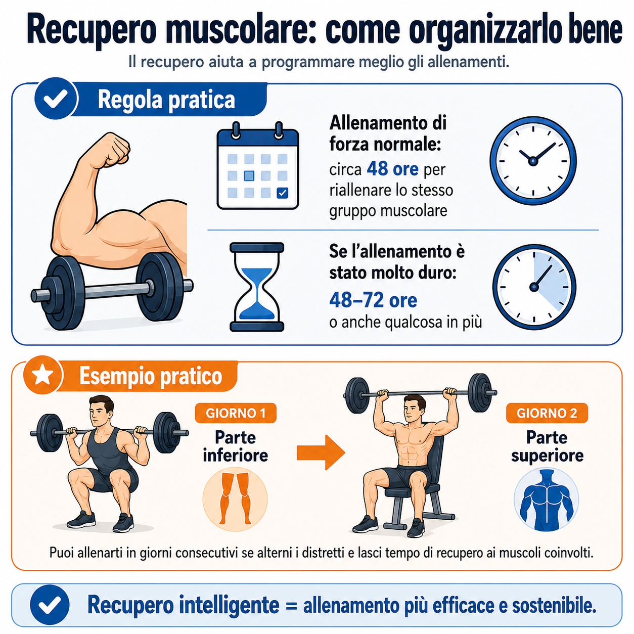 Strategie di allenamento per il recupero muscolare
