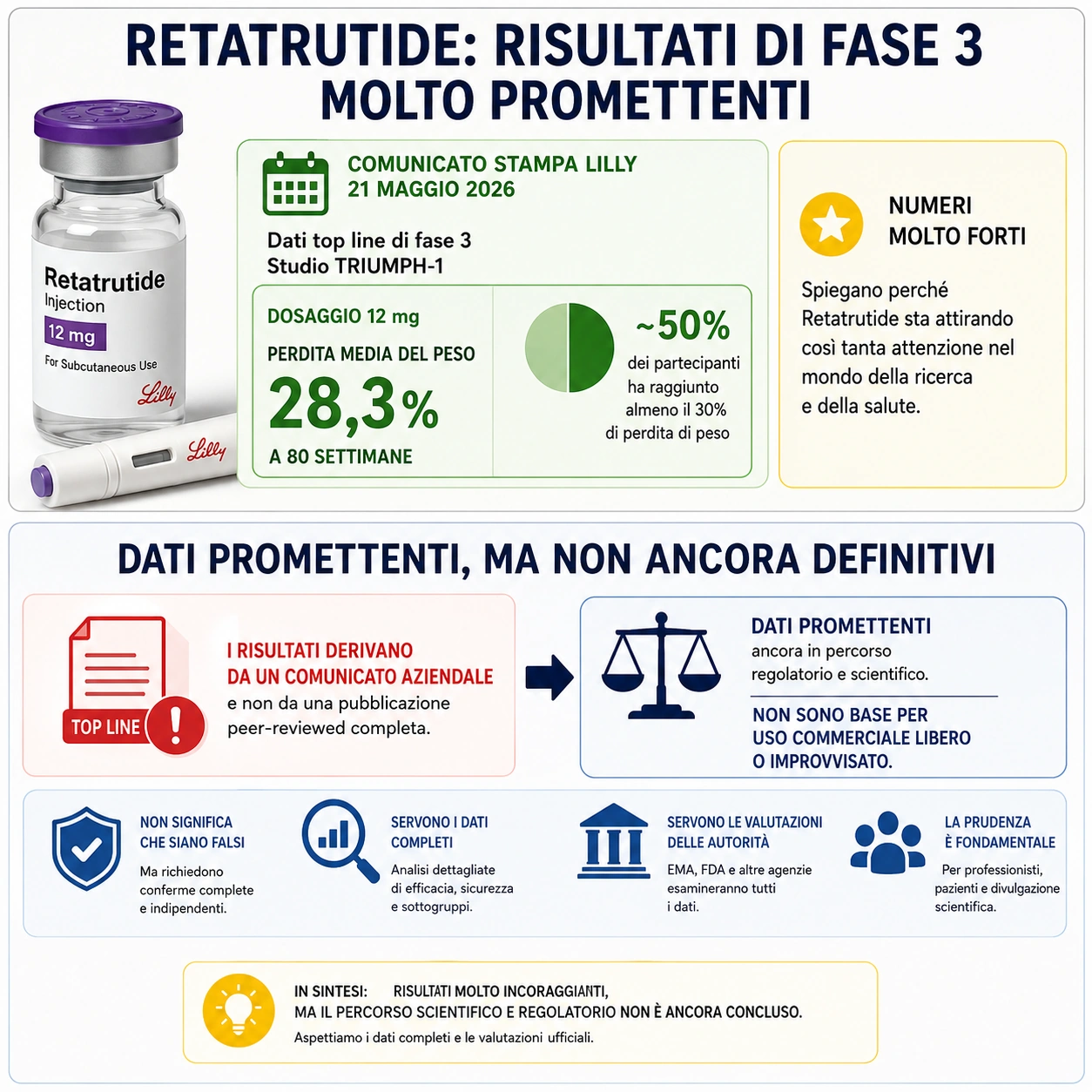Retatrutide studi e risultati attuali