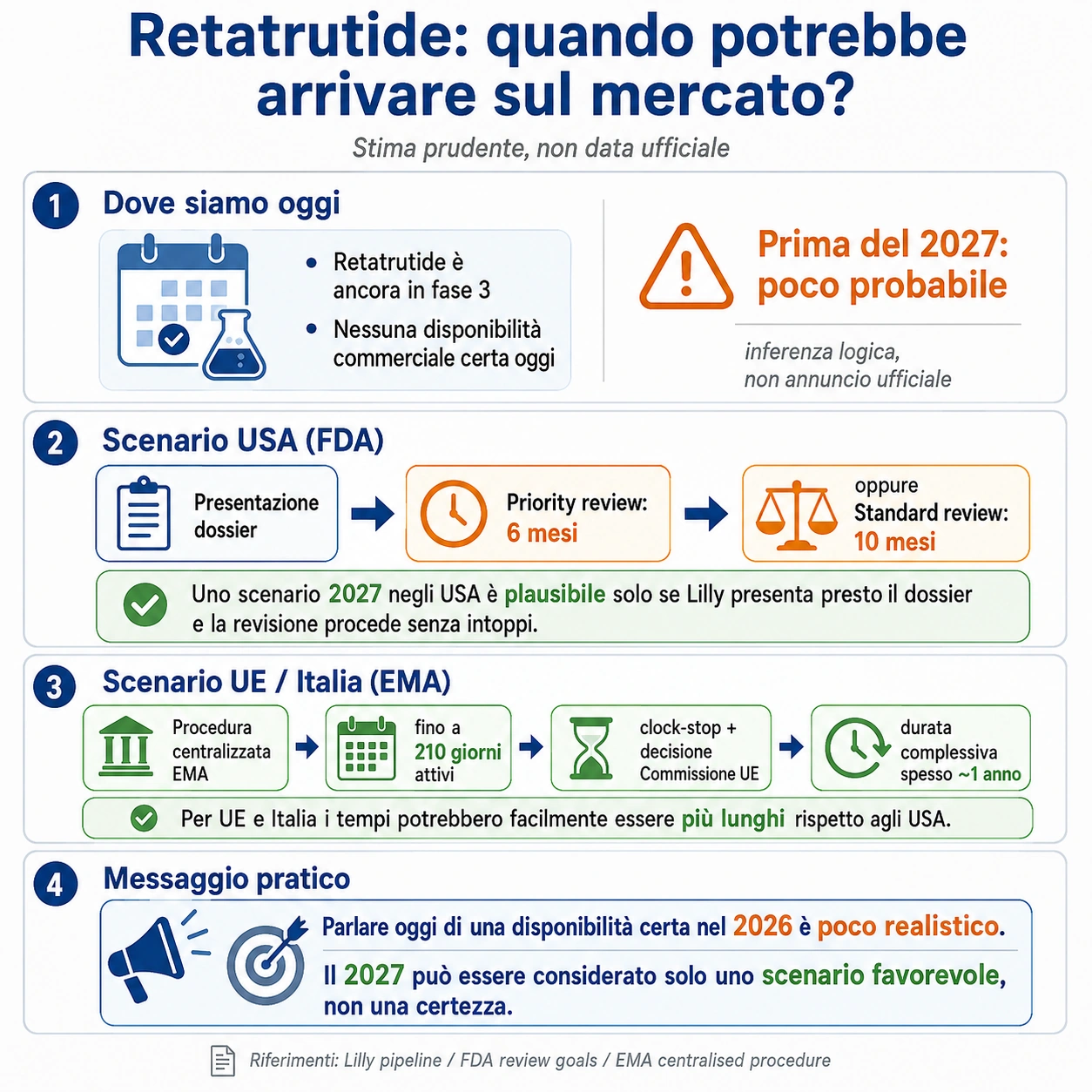 Retatrutide: quando potrebbe arrivare