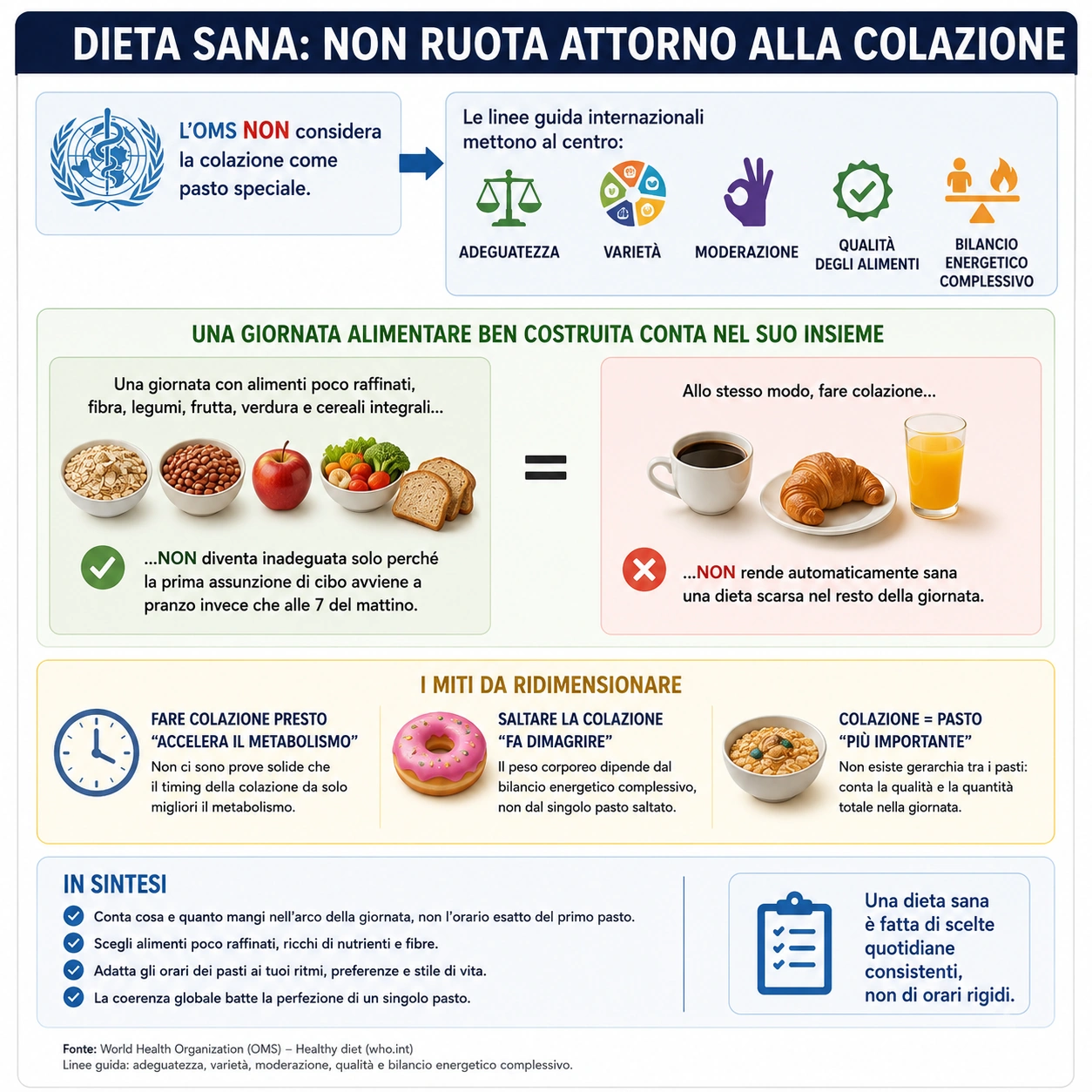 colazione a dieta