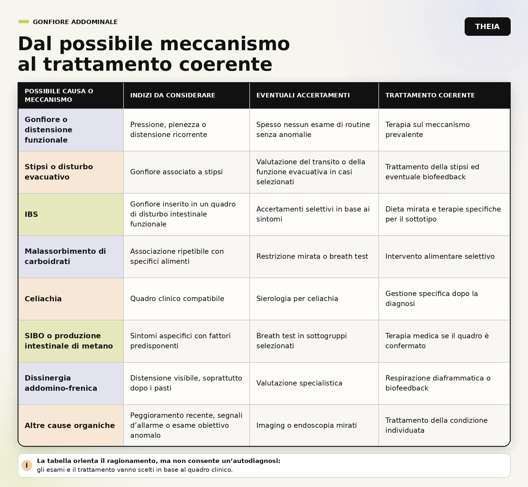 Cause possibili gonfiore Theia