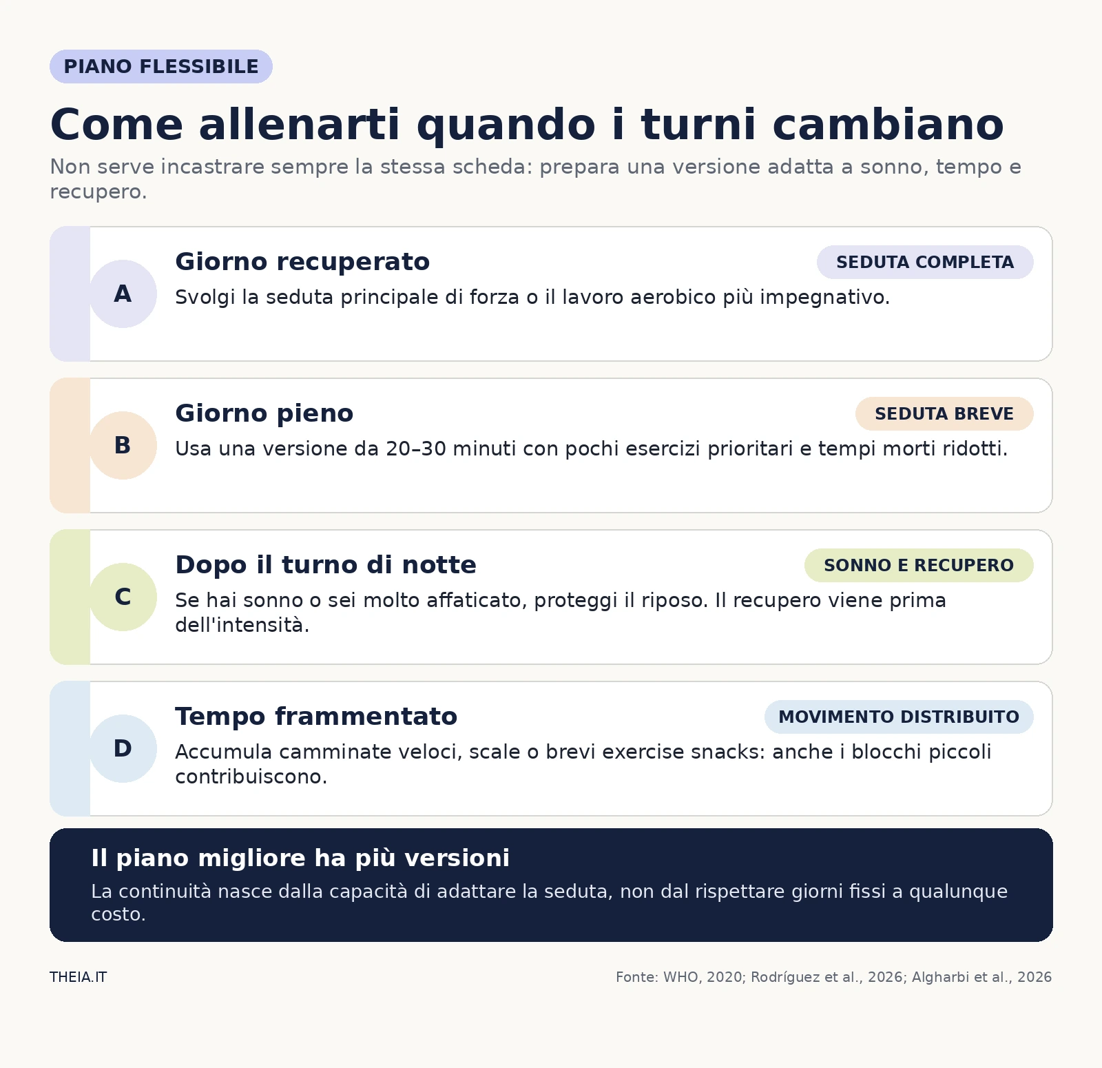 Schema con quattro opzioni per adattare l’allenamento a turni, tempo disponibile, sonno e recupero